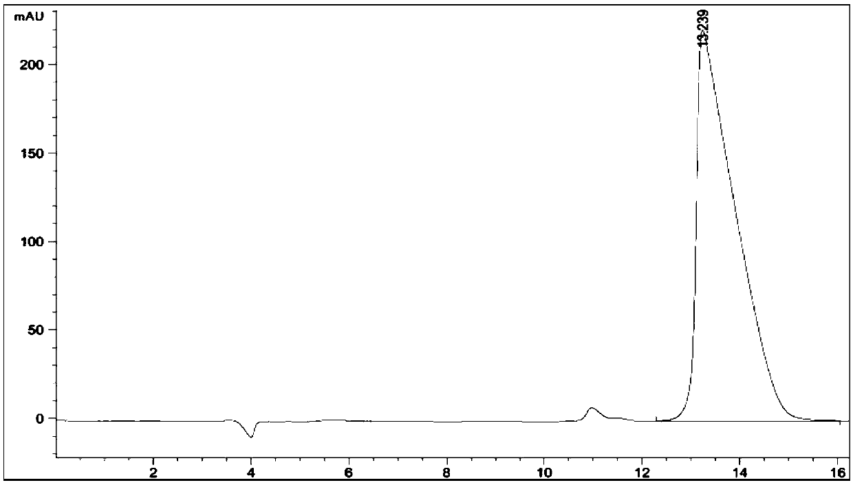 L-lactic acid producing strain and method for producing L-lactic acid using same