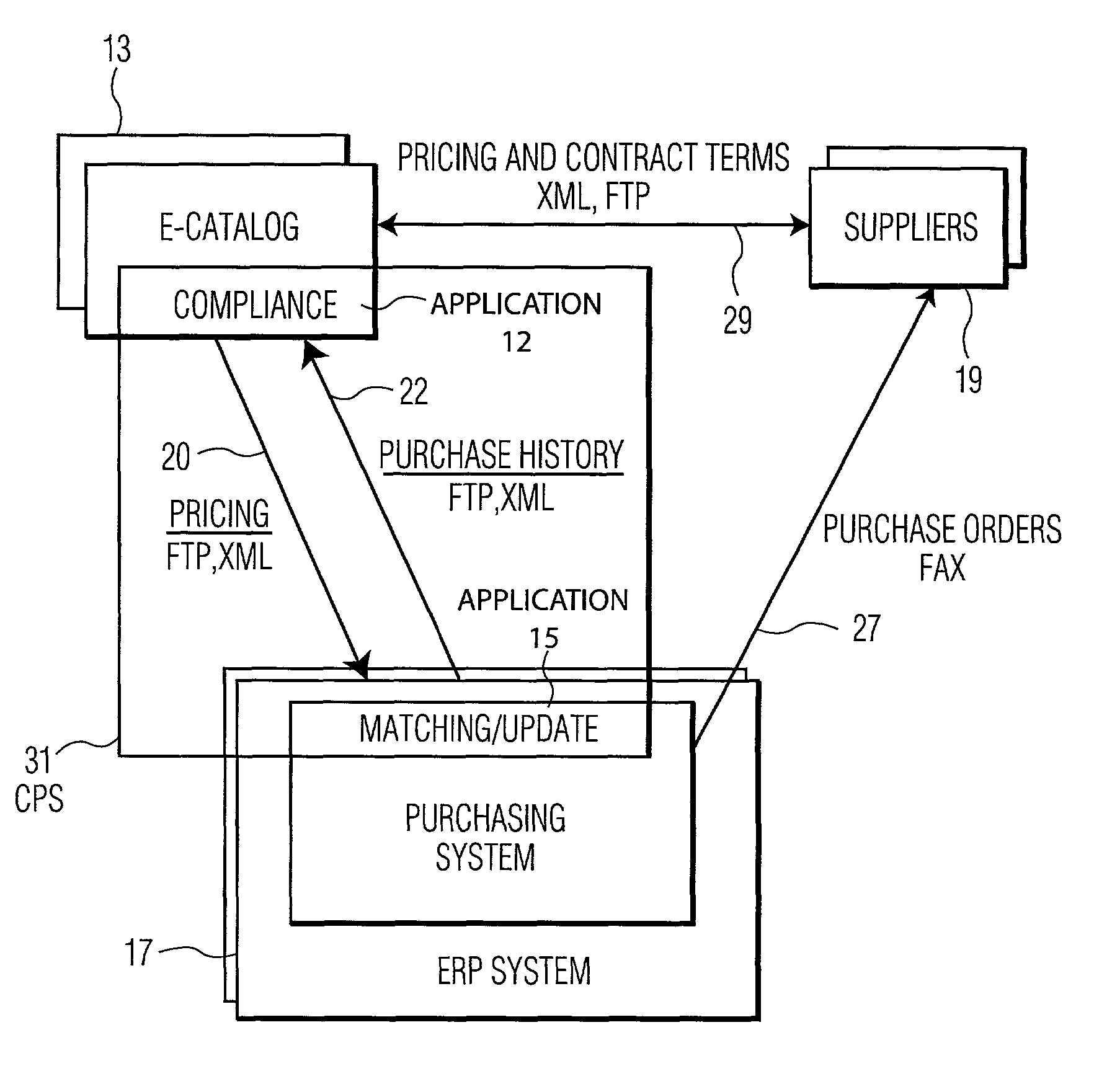 System for processing product information in support of commercial transactions