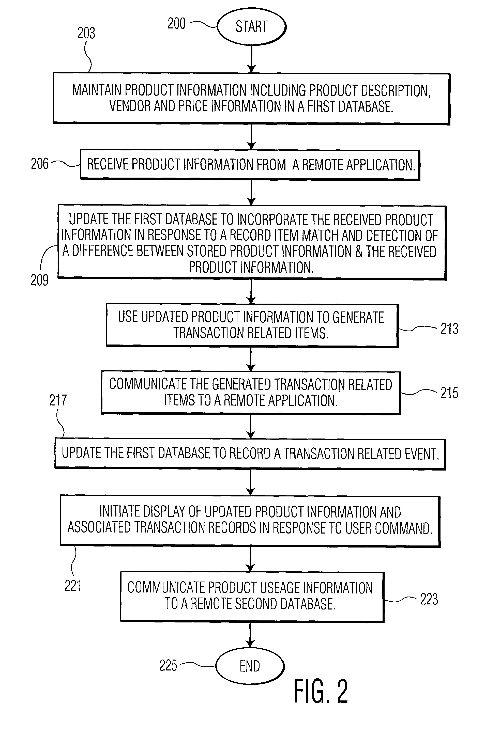 System for processing product information in support of commercial transactions