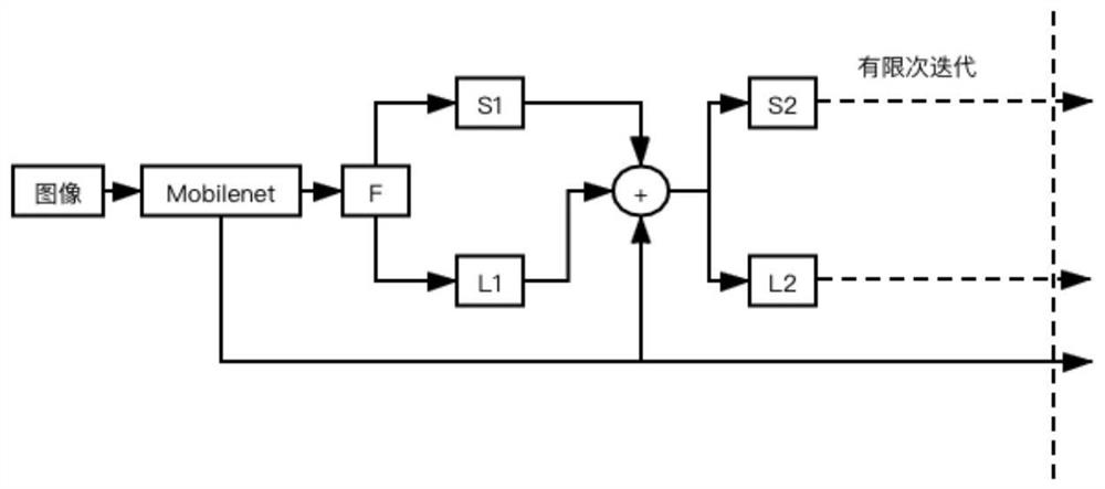 Mobile equipment human body pose estimation method based on three-dimensional skeleton extraction