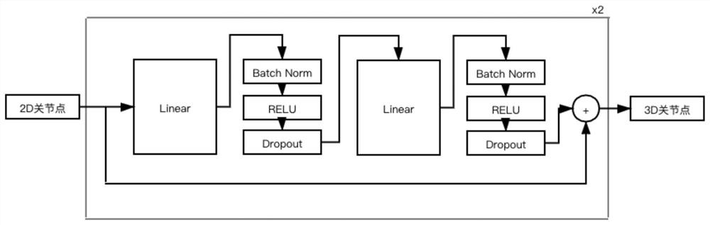 Mobile equipment human body pose estimation method based on three-dimensional skeleton extraction