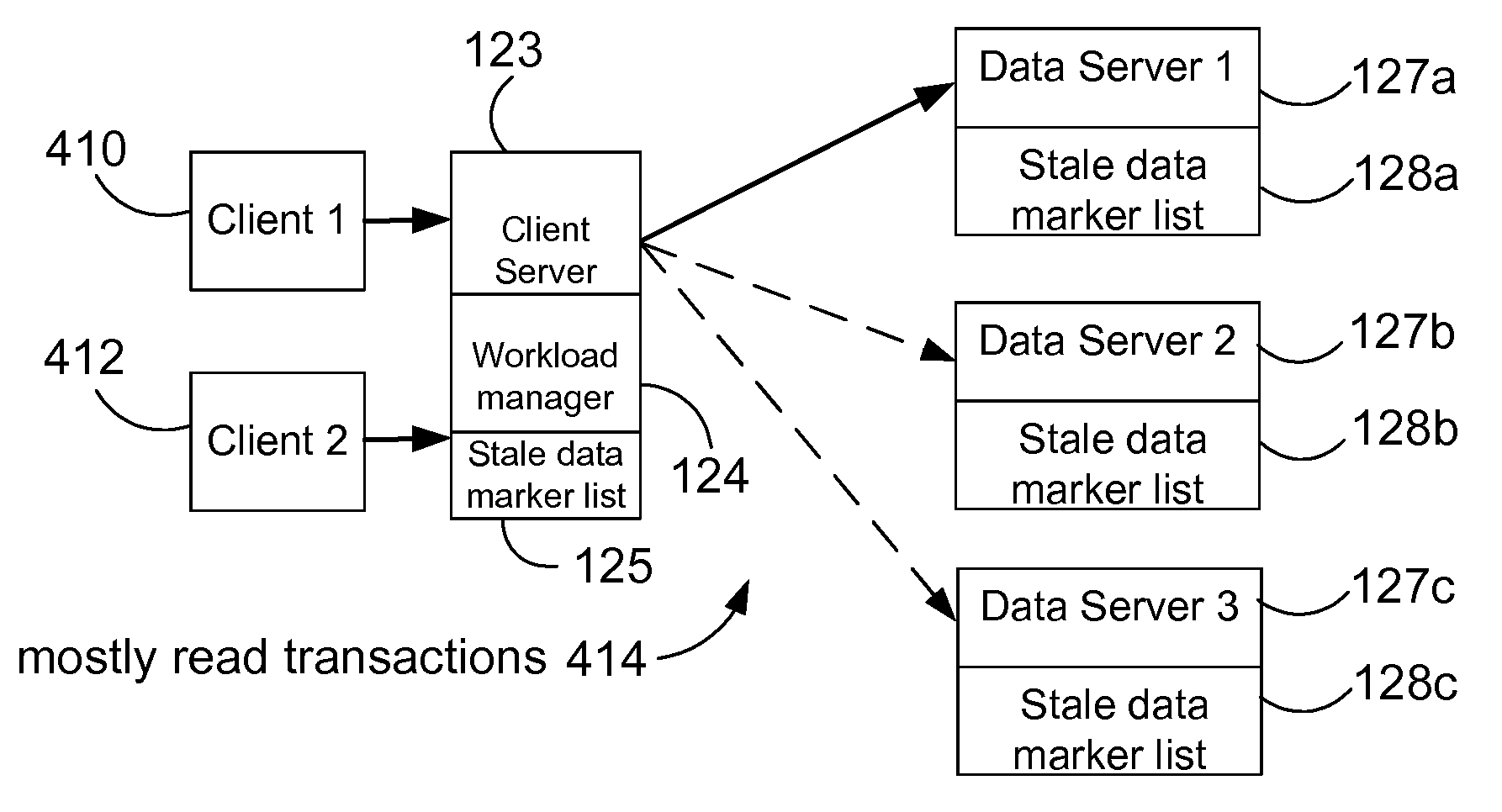 Efficient handling of mostly read data in a computer server