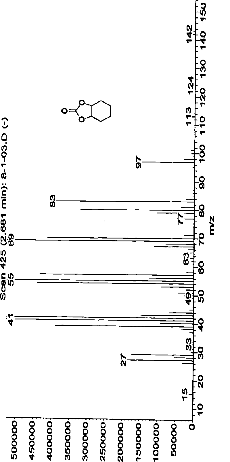 Method for synthesizing cyclic carbonate ester in presence of acidic ionic liquid catalyst