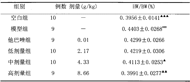 Application of jade lady variant decoction in preparing medicament for treating hyperthyrea symptom