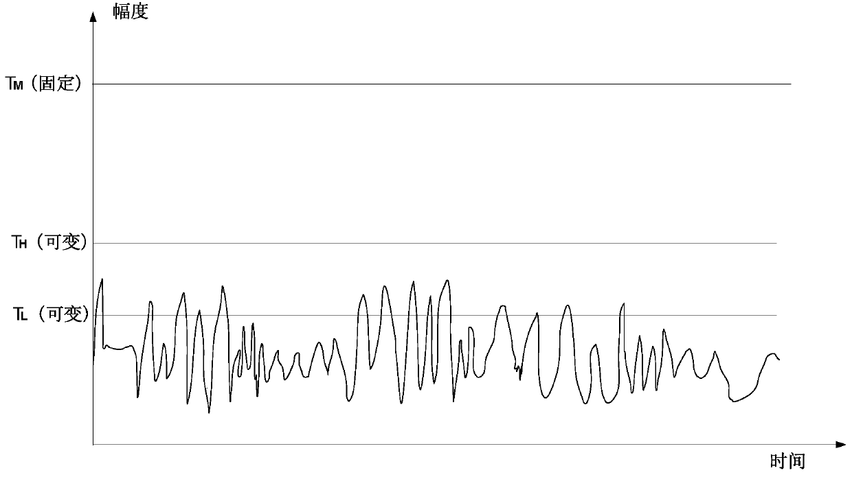 Self-adaptive voice activation detection device and method for high-noise environment on airplane