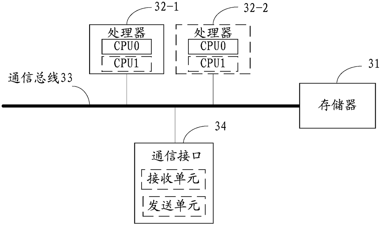 A TAU cycle configuration method and apparatus