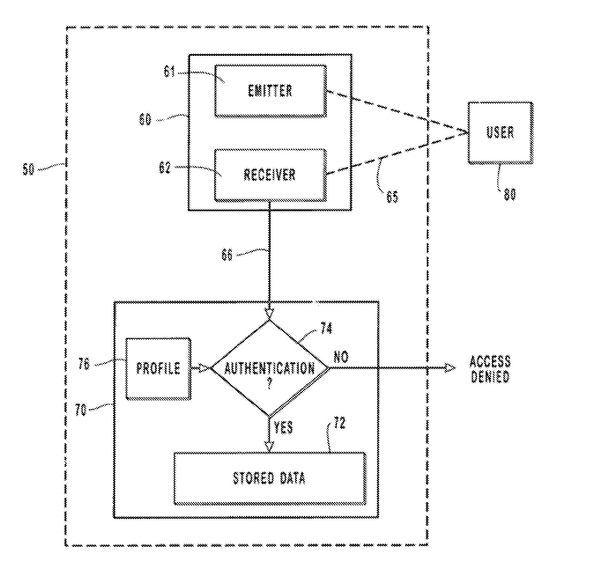 Systems and methods for securely monitoring an individual