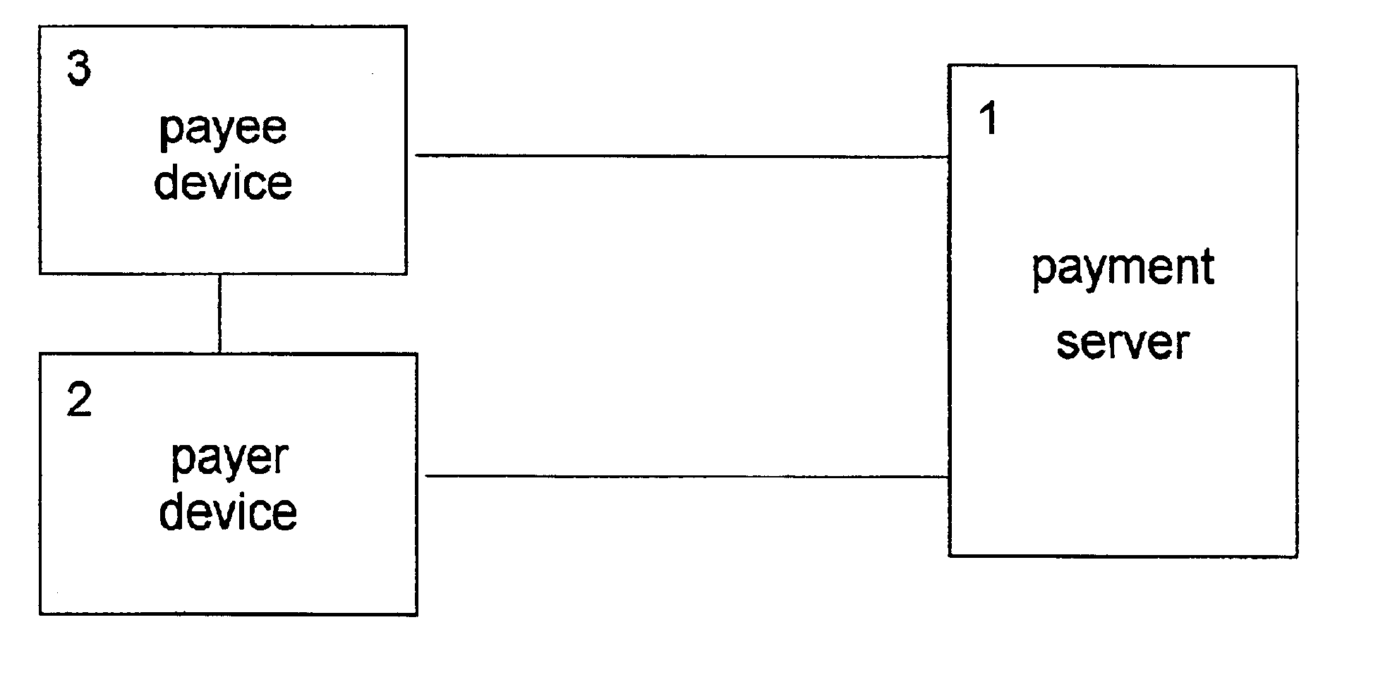 Method for carrying out transactions and device for realizing the same