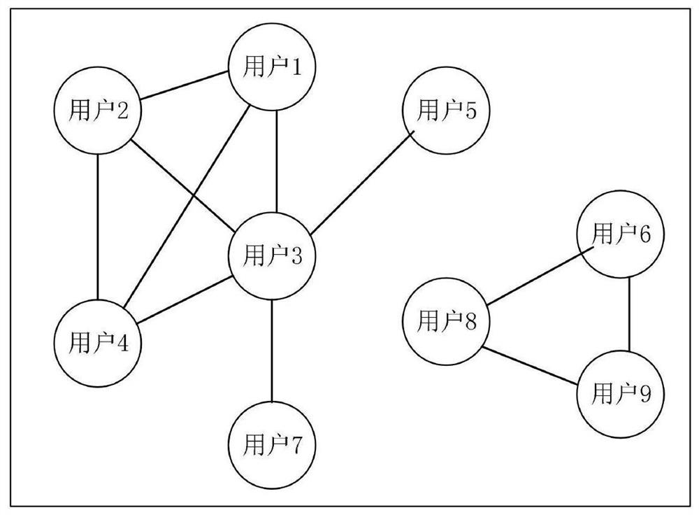 Abstract extraction method and system for homogeneous relationship large graph