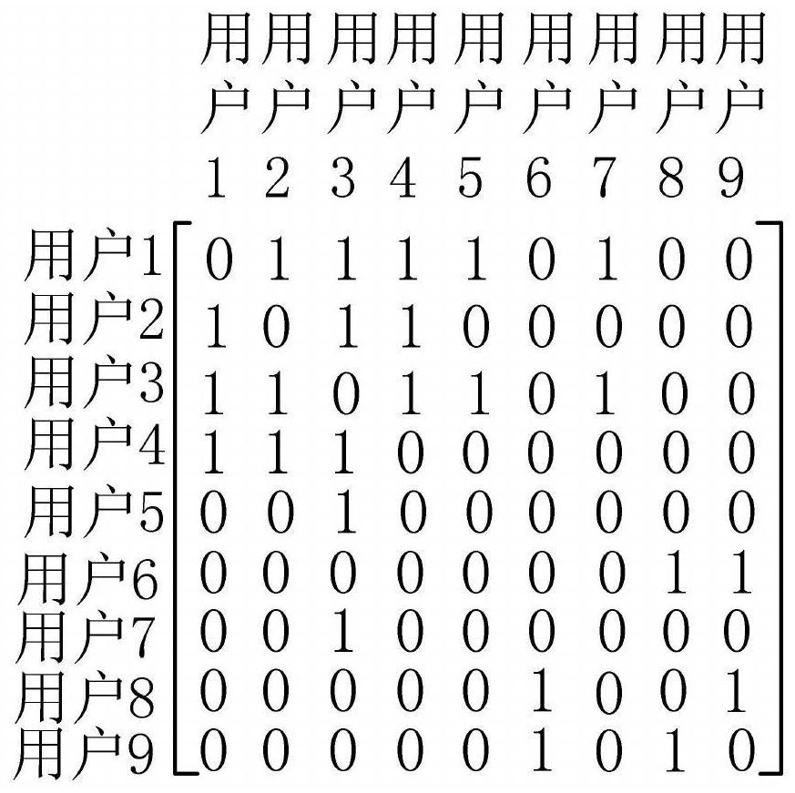 Abstract extraction method and system for homogeneous relationship large graph