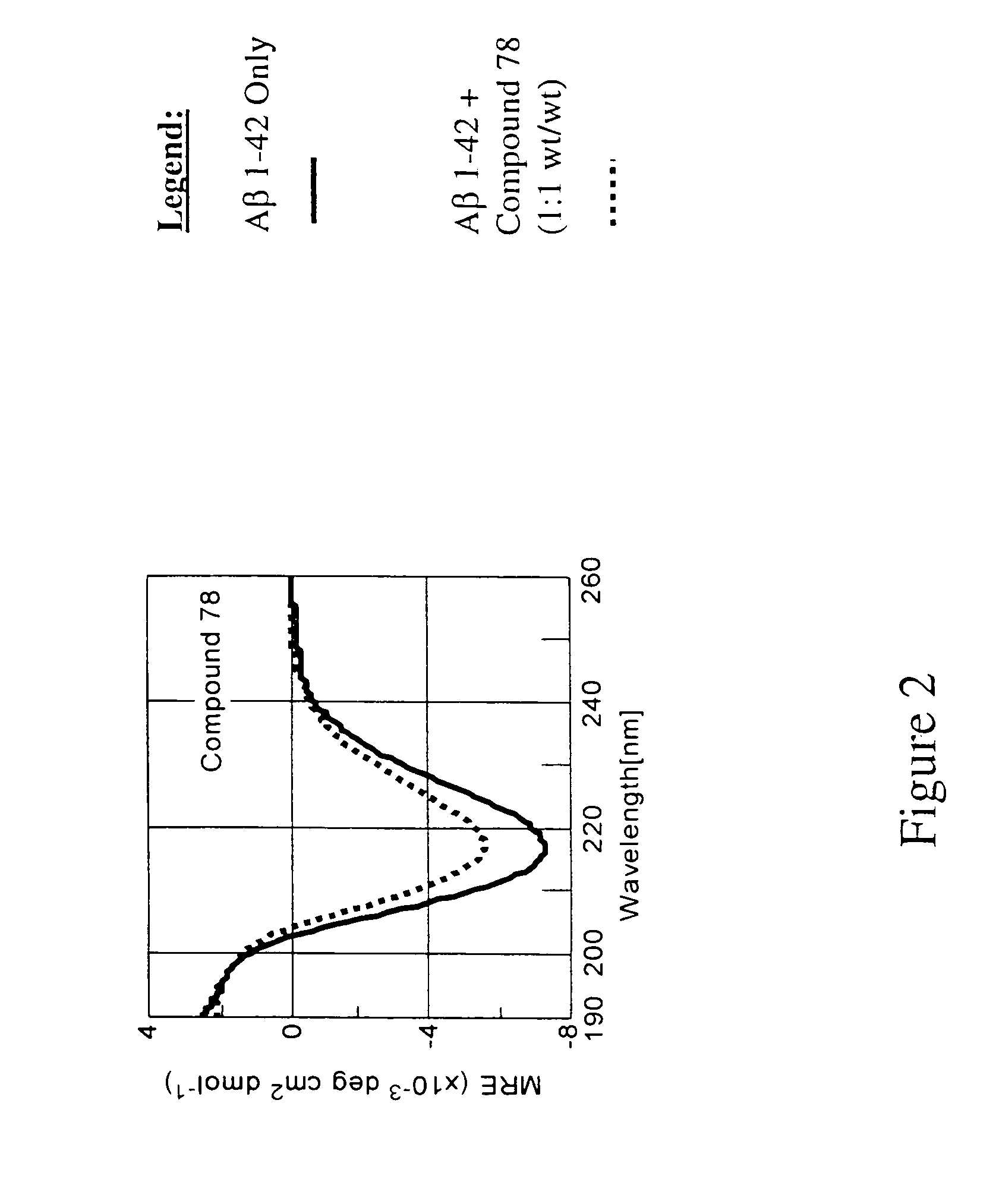 Compounds, compositions and methods for the treatment of amyloid diseases and synucleinopathies such as alzheimer's disease, type 2 diabetes, and parkinson's disease