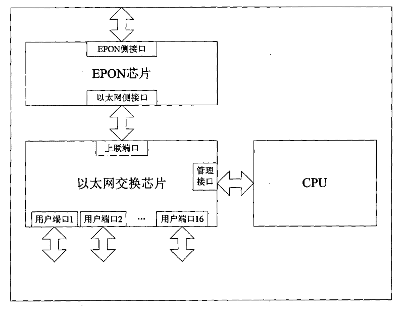 Method for detecting and automatically recovering Ethernet loopback