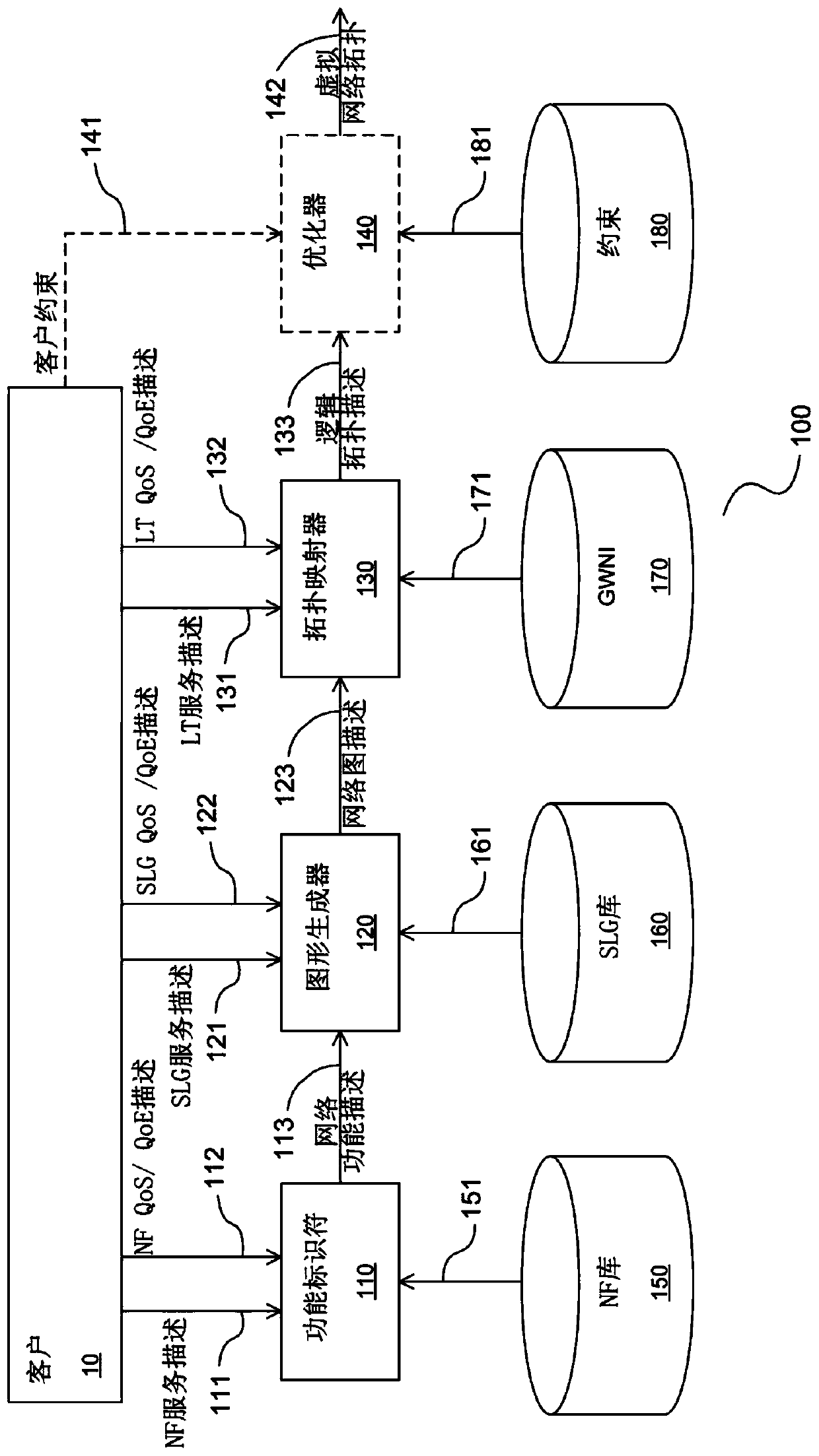 Method, controller and system for determining the topology of a service solution in a network