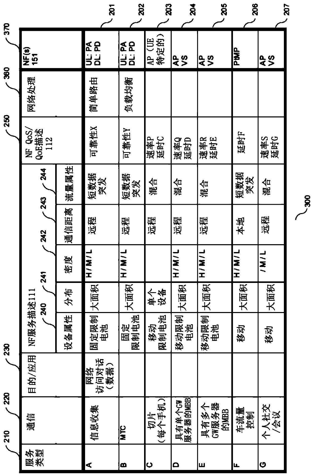 Method, controller and system for determining the topology of a service solution in a network