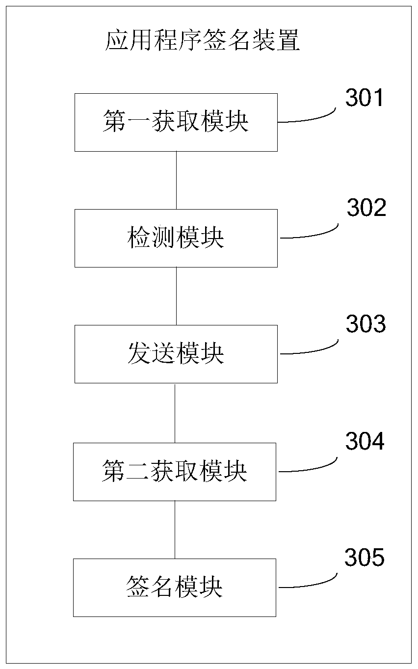 App signing method and device