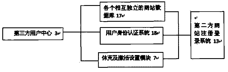 System for one-station registering, logging and all-web authentication