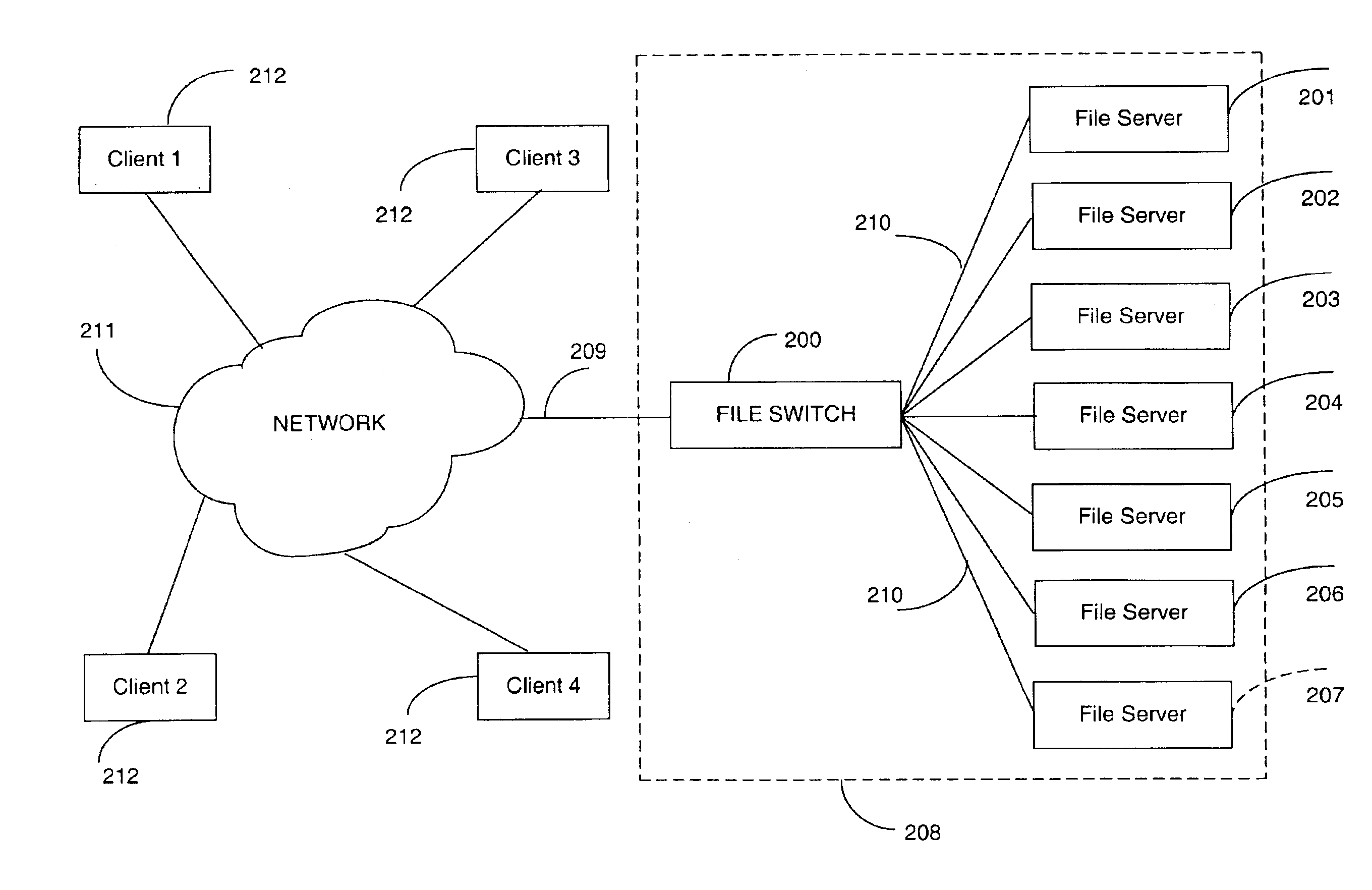 Transaction aggregation in a switched file system