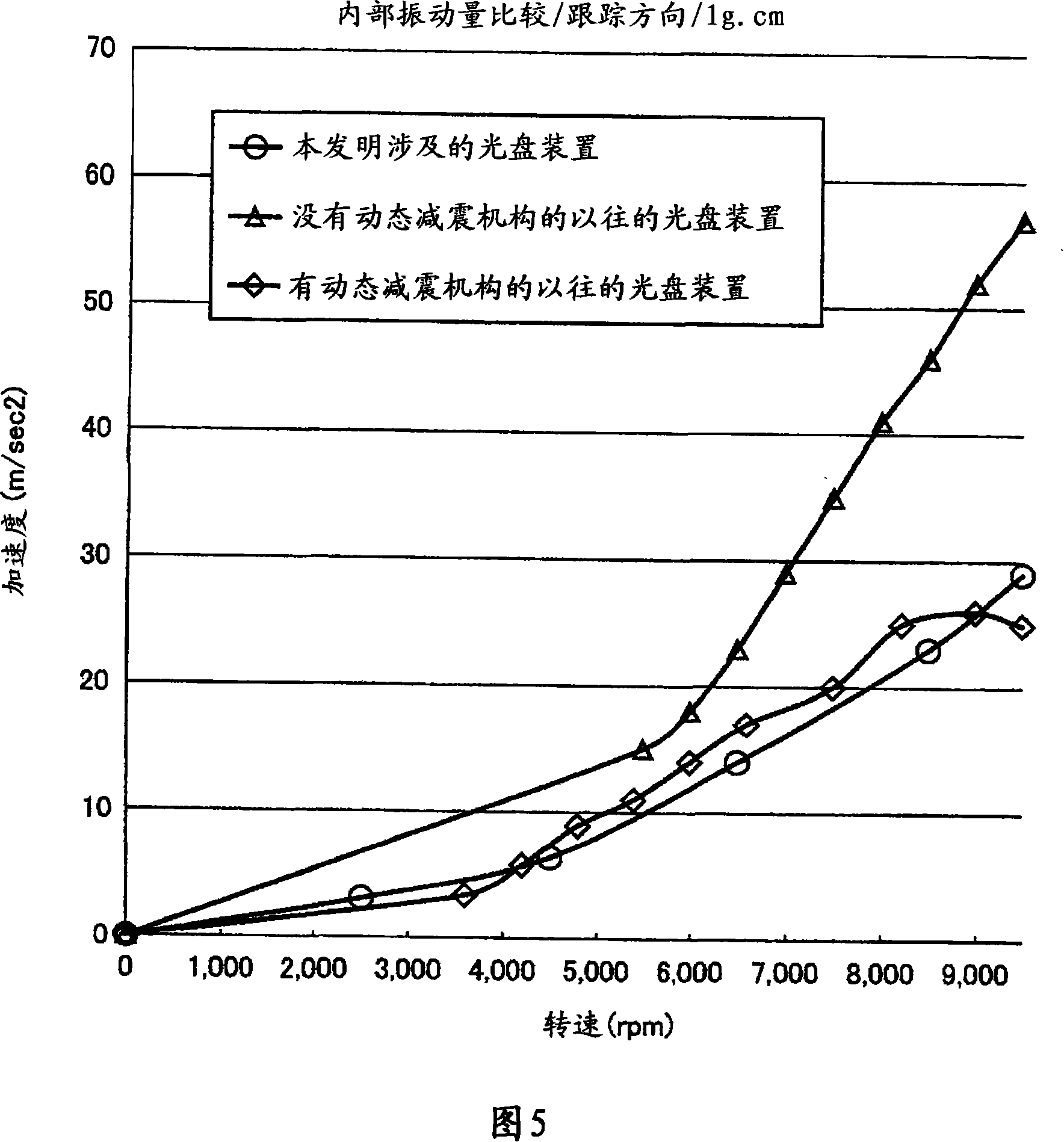 Optical disc device