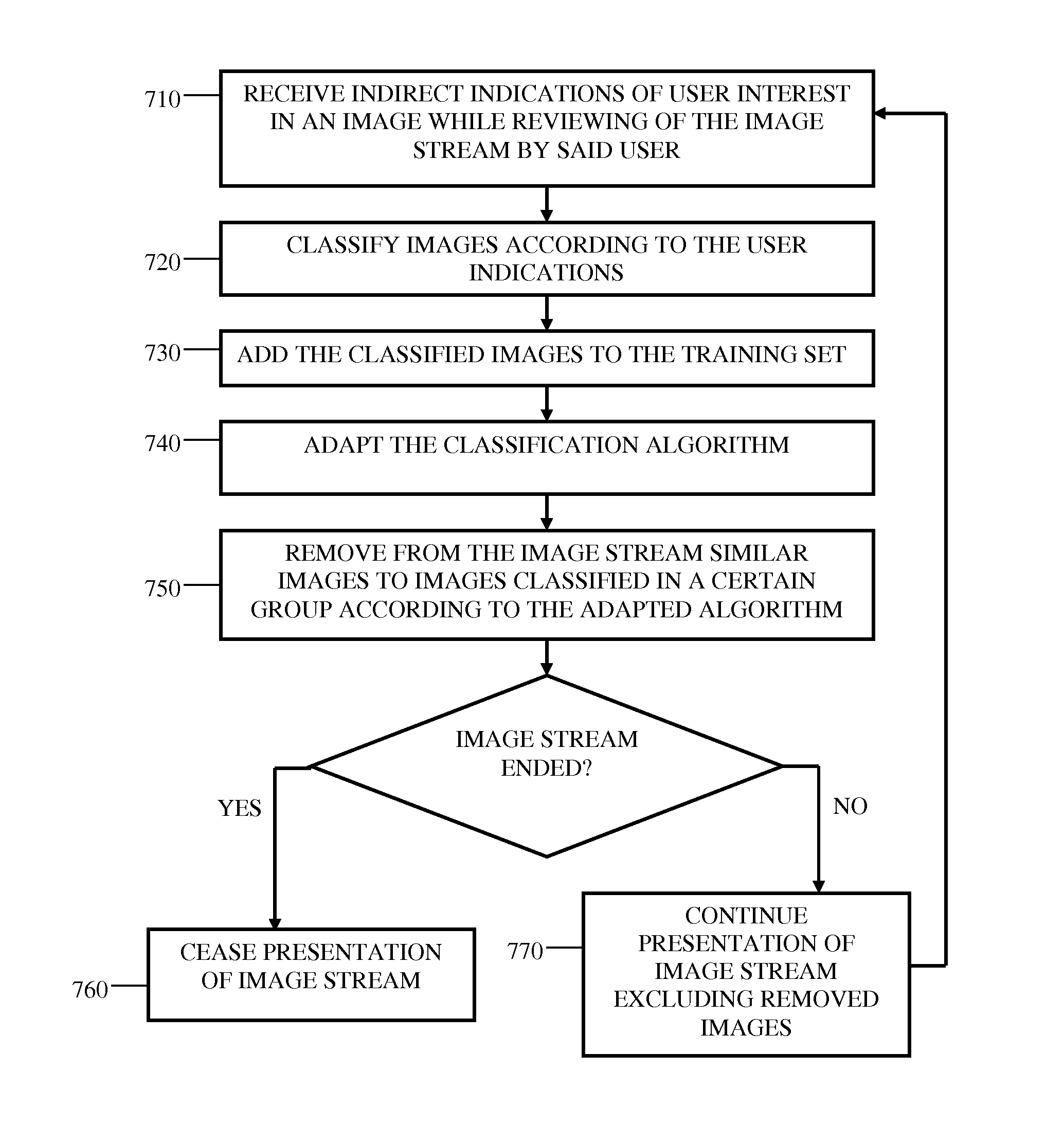 System and method for classification of image data items