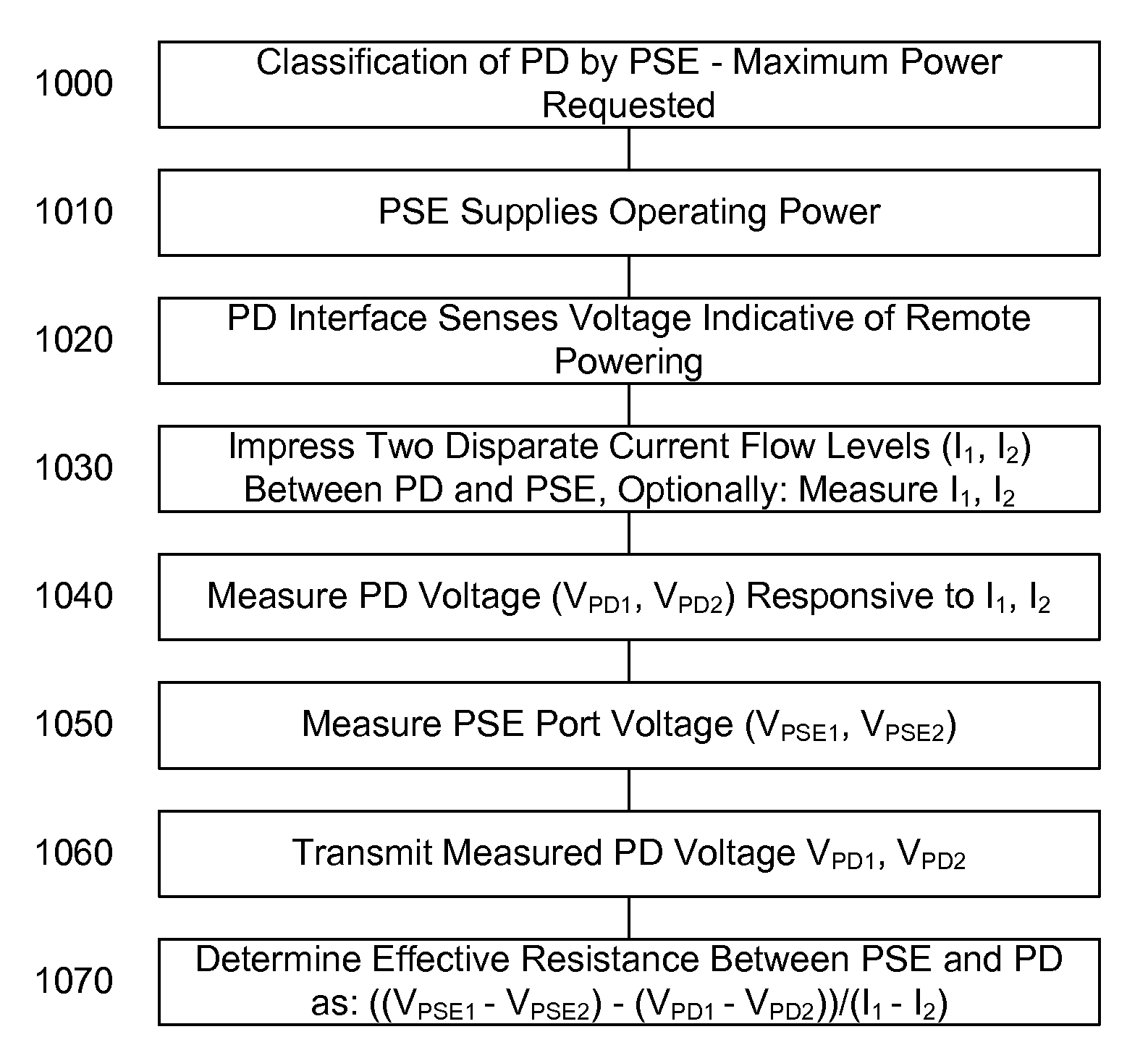 Determination of Effective Resistance Between a Power Sourcing Equipment and a Powered Device