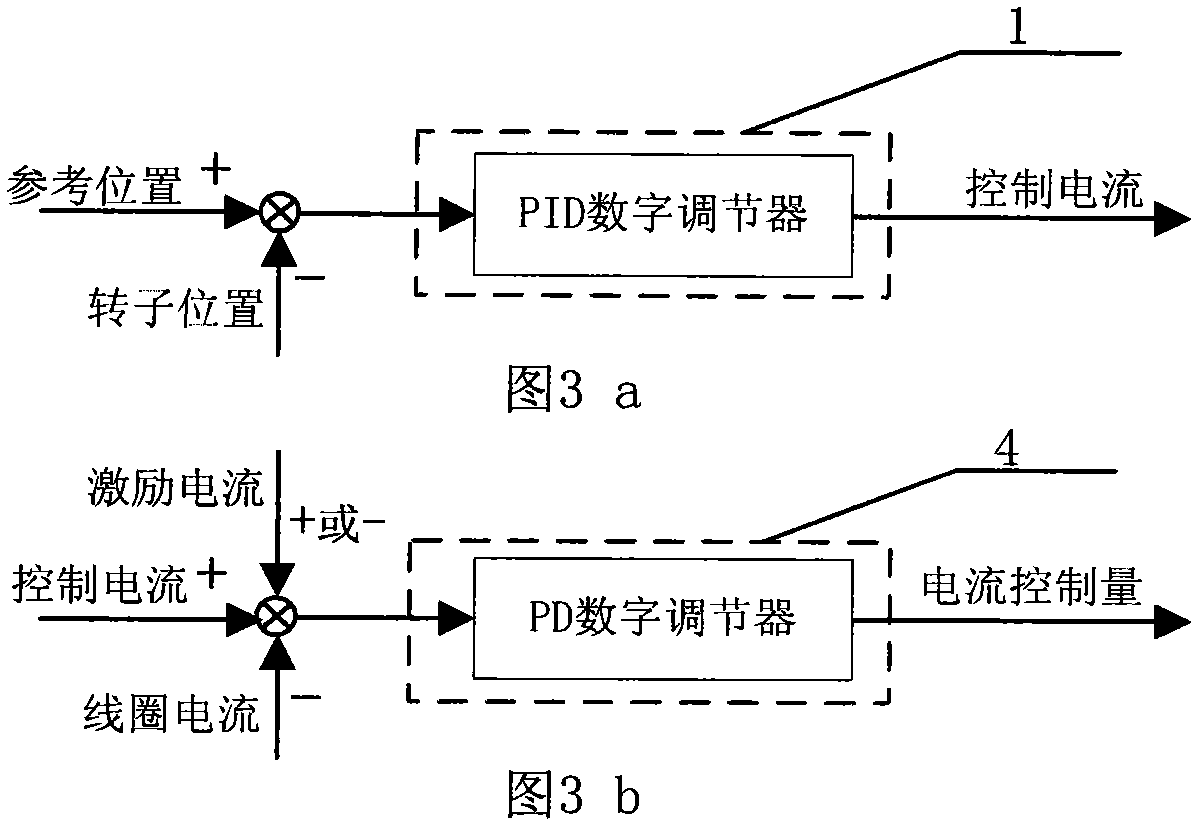 Online elastic mode testing system for magnetically suspended electromechanical equipment