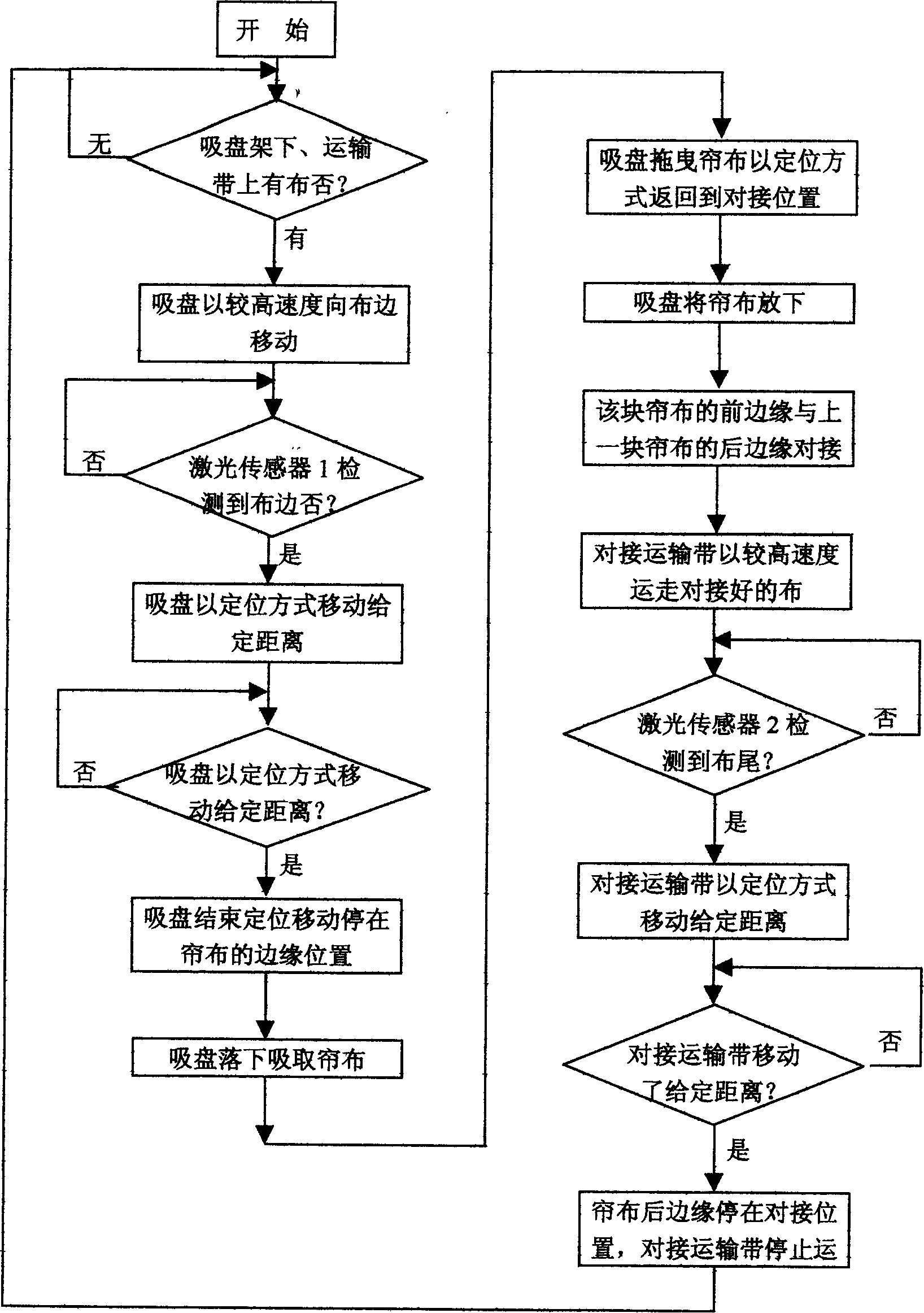 Method for controlling suction and abutment system for fully-automatic cutting machine of radial tyre fiber cord fabric