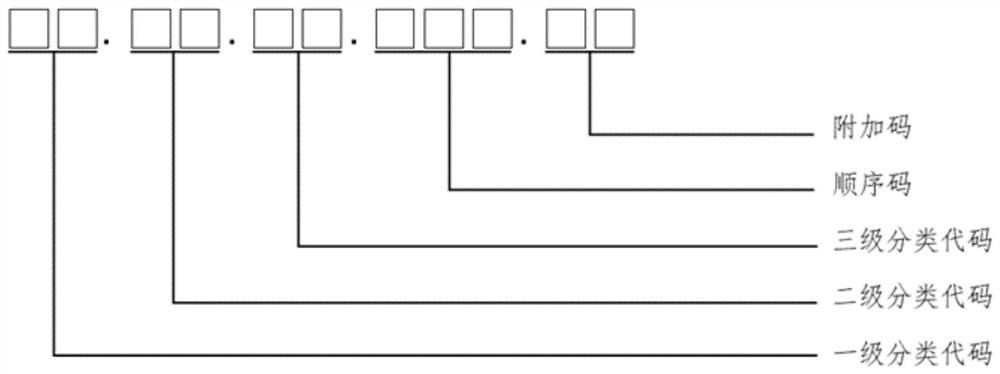 Medical big data classification system establishment method and device, electronic equipment and medium