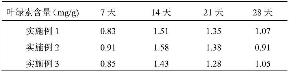 Flavonoid insect-proof antibacterial humic acid selenium fertilizer and preparation method thereof