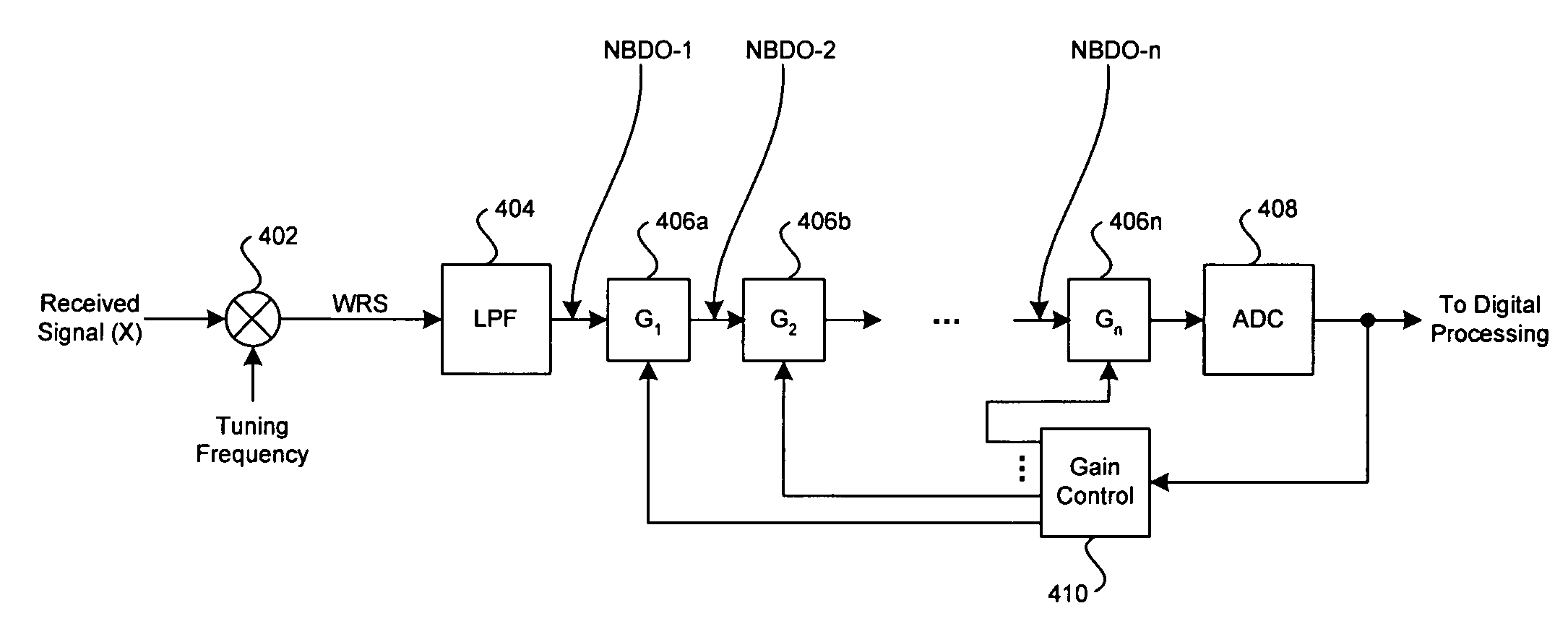 Method and system for improving dynamic range for communication systems using upstream analog information