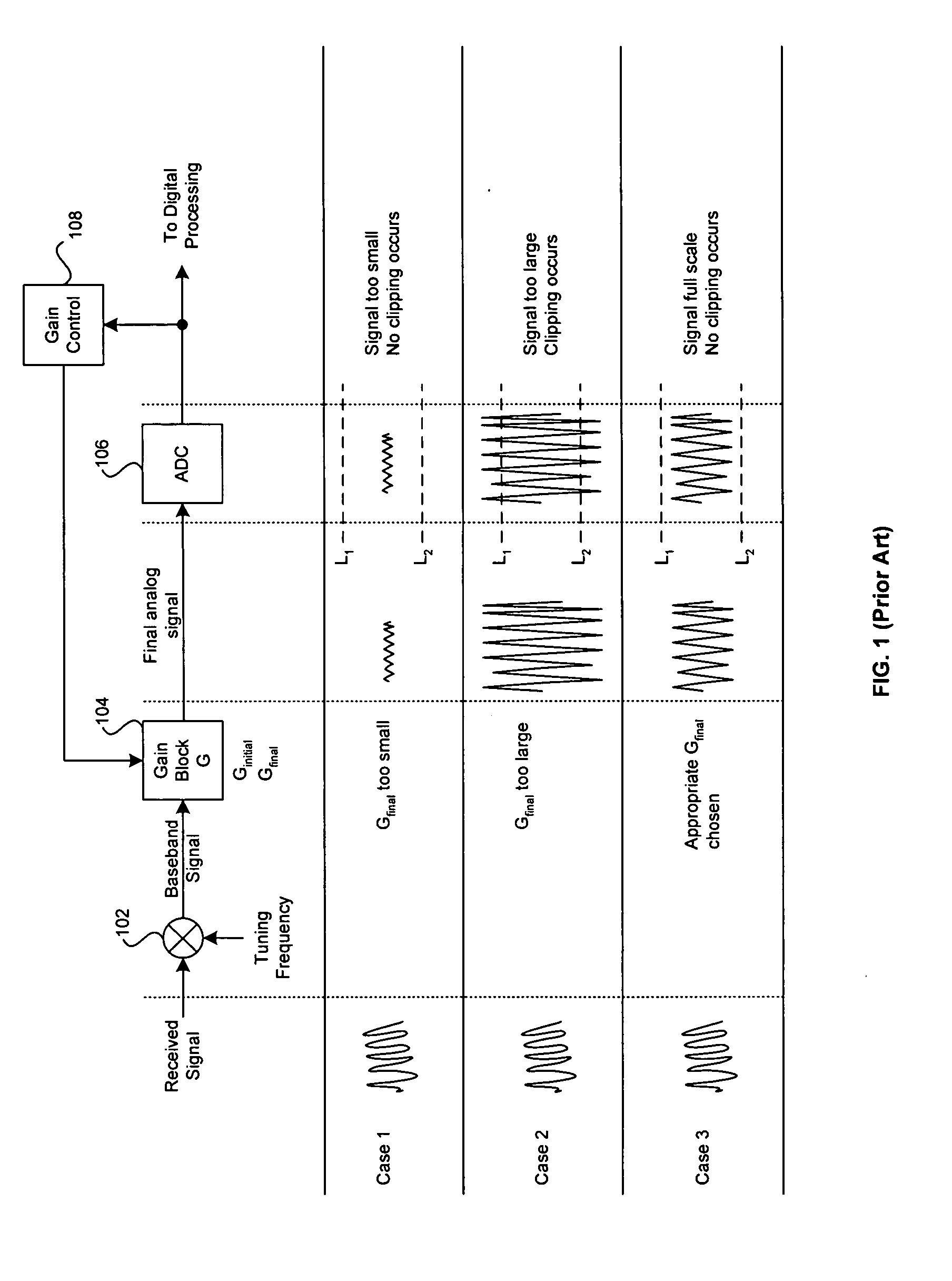 Method and system for improving dynamic range for communication systems using upstream analog information