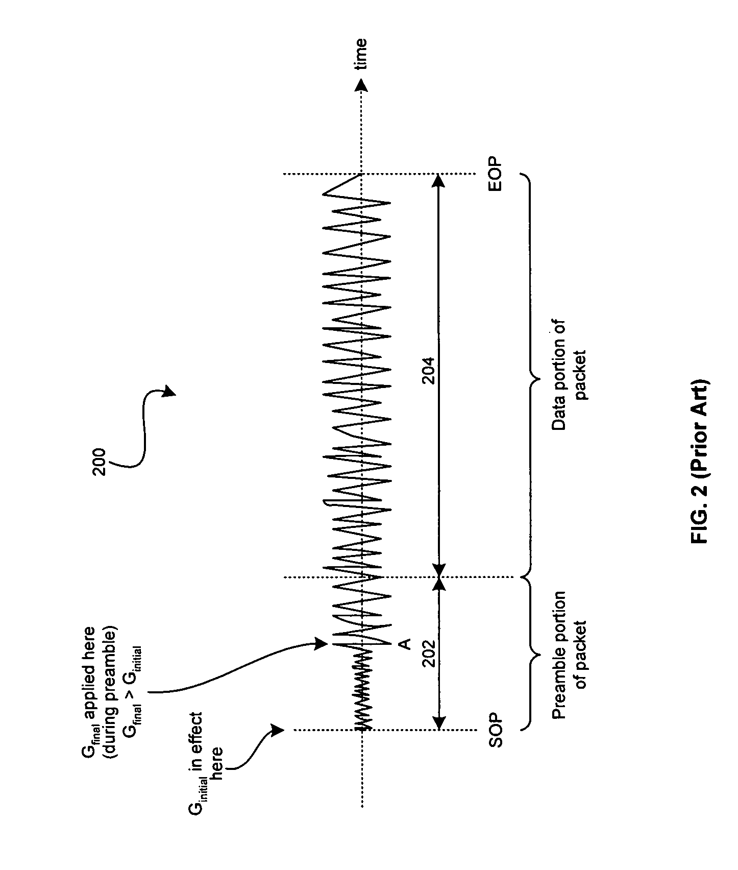 Method and system for improving dynamic range for communication systems using upstream analog information