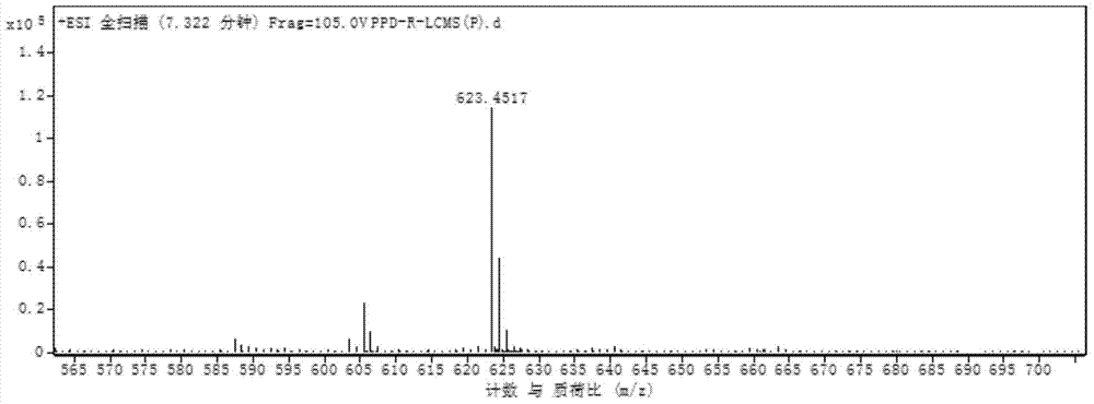 Application of a kind of glycosyltransferase and its mutant in the synthesis of ginsenoside rh2