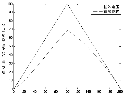 Identification method of kp model density function based on adaptive bat search algorithm