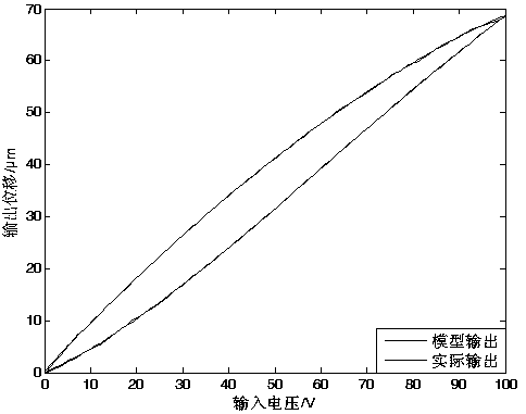 Identification method of kp model density function based on adaptive bat search algorithm