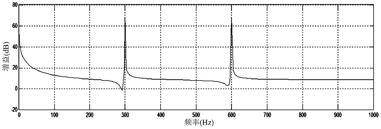 Inverter dead zone compensation method and device