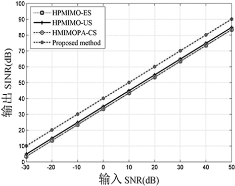 A phased array-mimo radar mode transceiver beamforming anti-jamming method