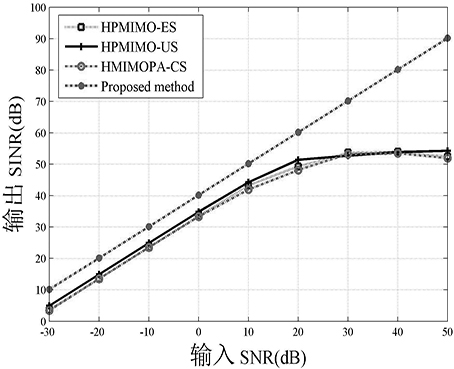 A phased array-mimo radar mode transceiver beamforming anti-jamming method