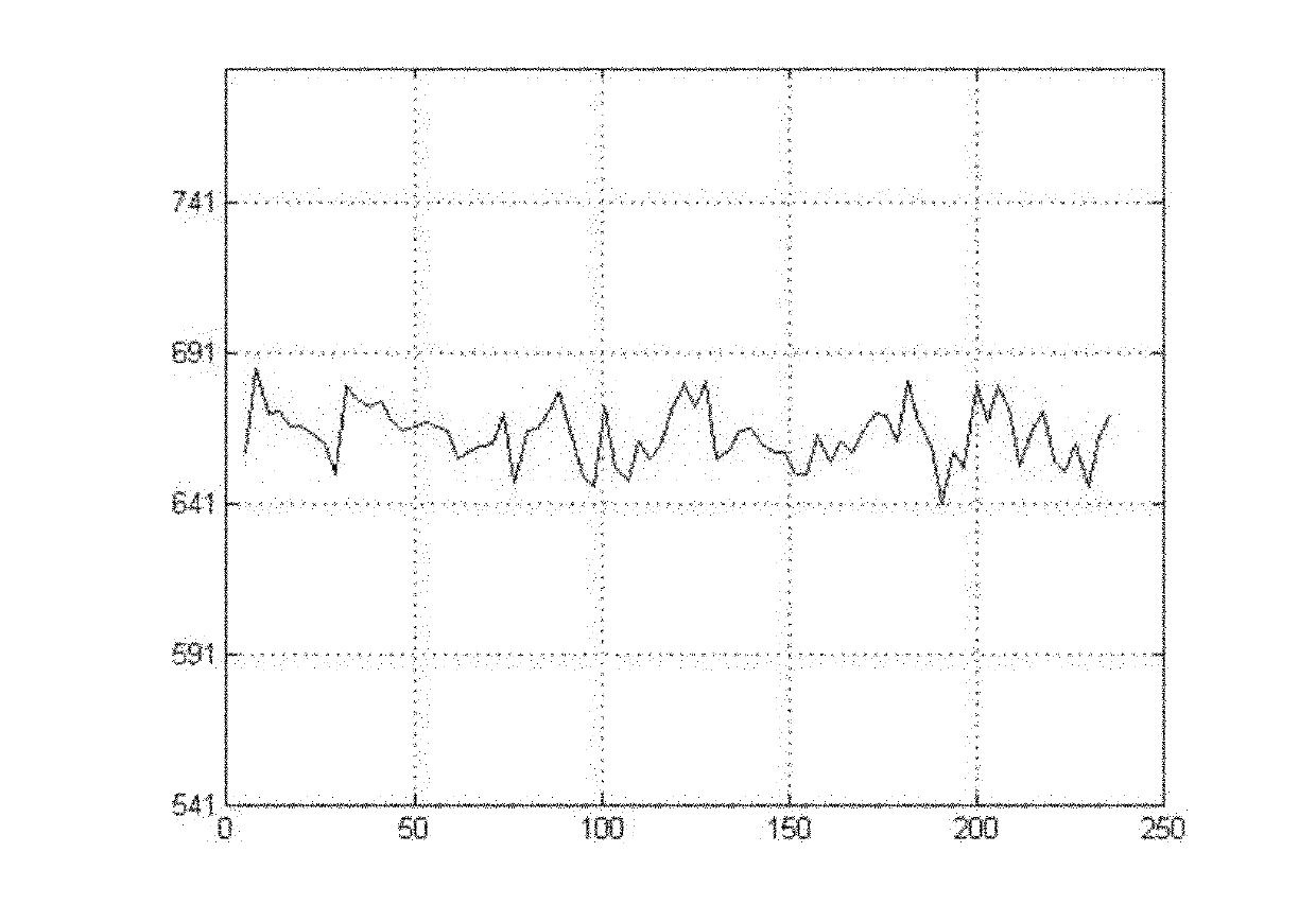 Method and device for detecting interference of video camera