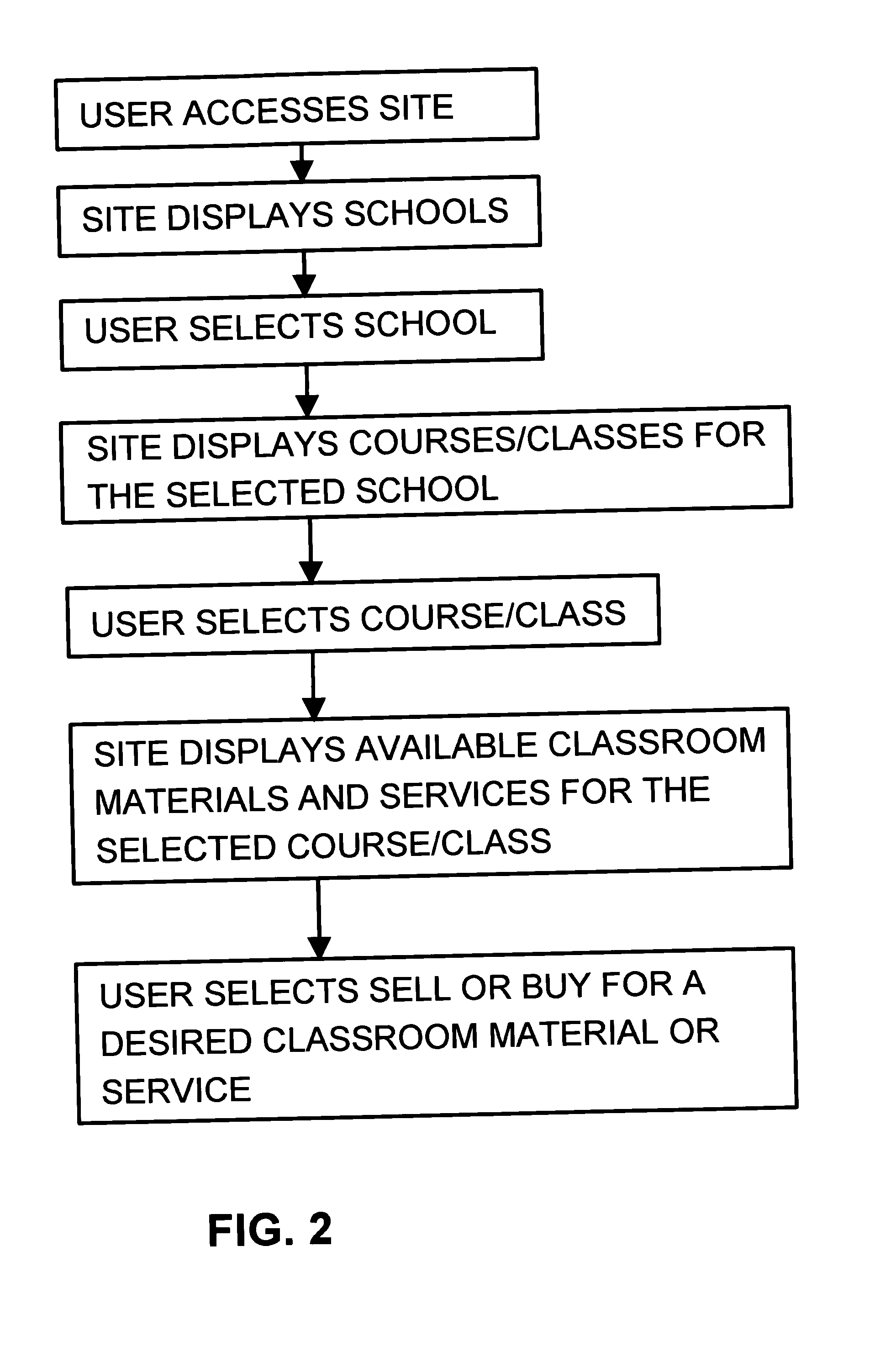 Method for advertising for sale classroom materials and services
