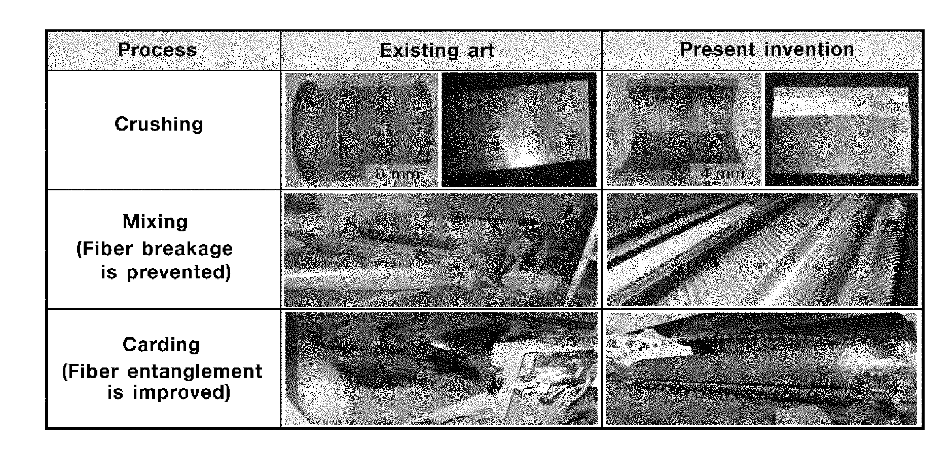 Method for manufacturing soundproofing material using polyurethane foam from car seat foam and composition thereof prepared thereby