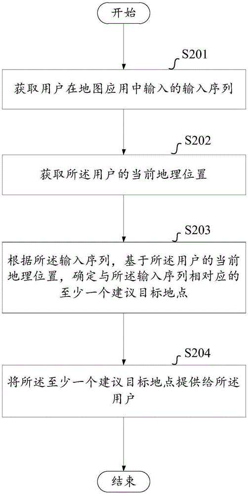 Proposed target location generation method and apparatus