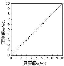 Method for detecting coke deposition of catalyst by utilizing nuclear magnetic resonance