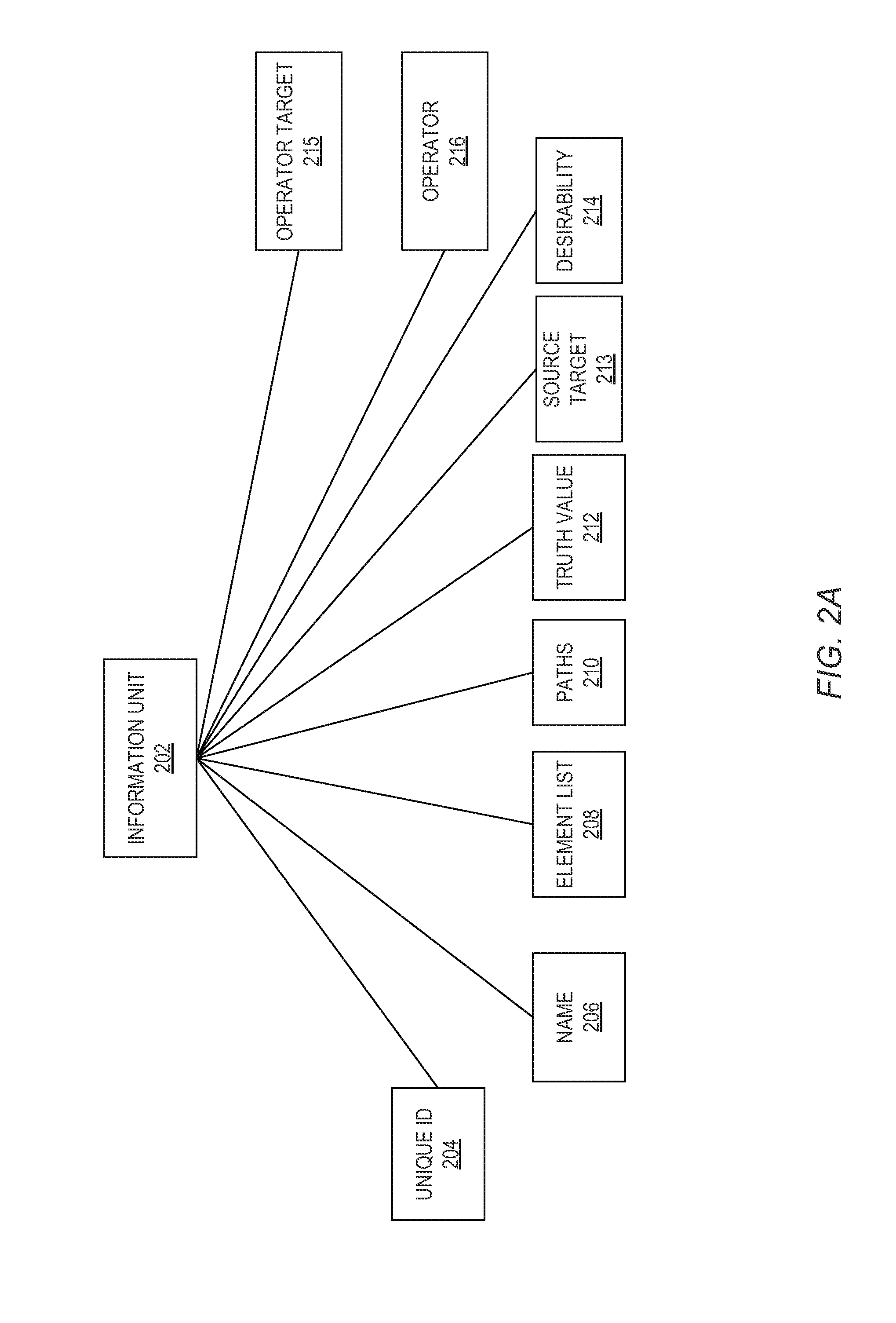 Systems and methods for cognition-based processing of knowledge