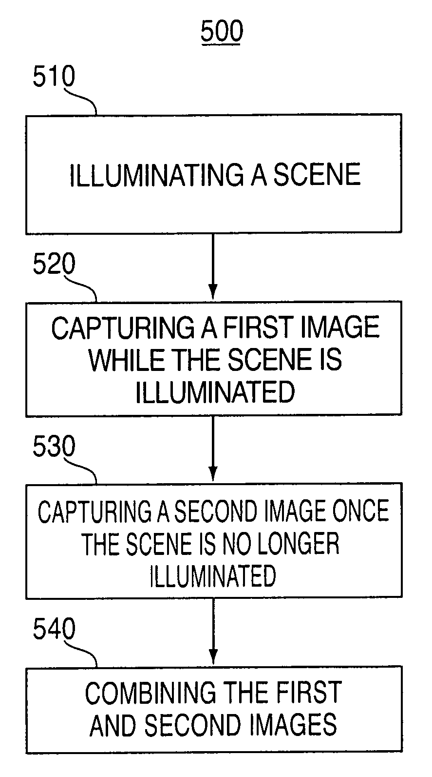Illumination systems and methods for computer imagers