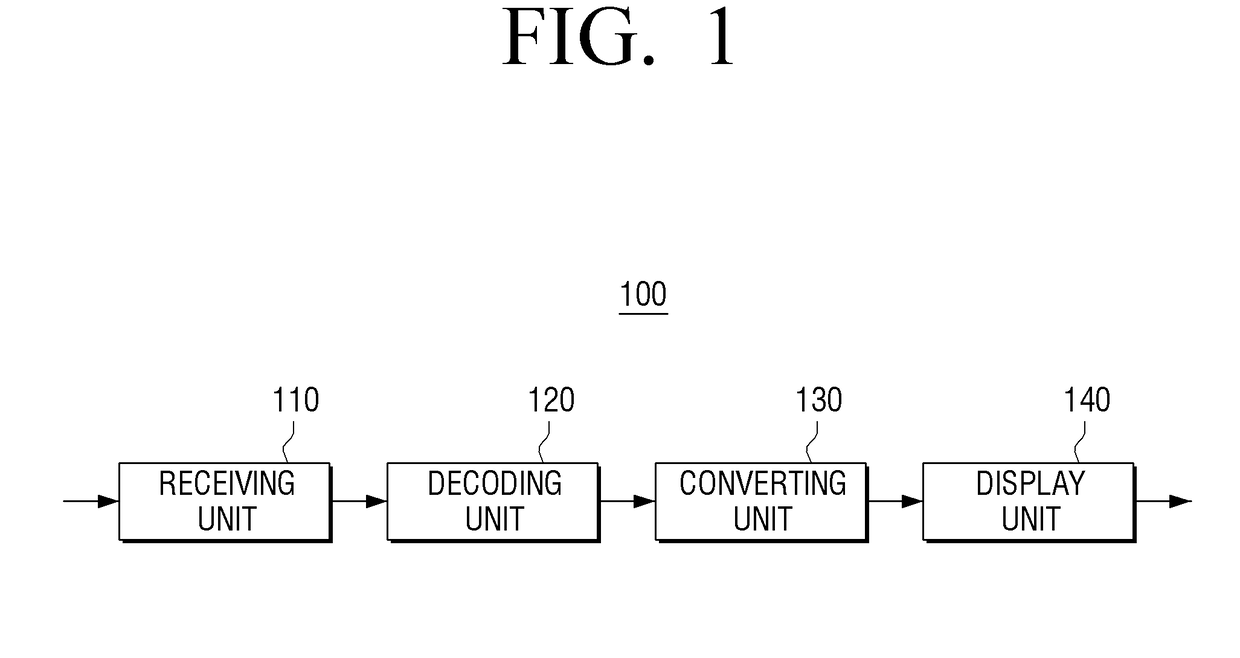 Electronic device performing image conversion, and method thereof