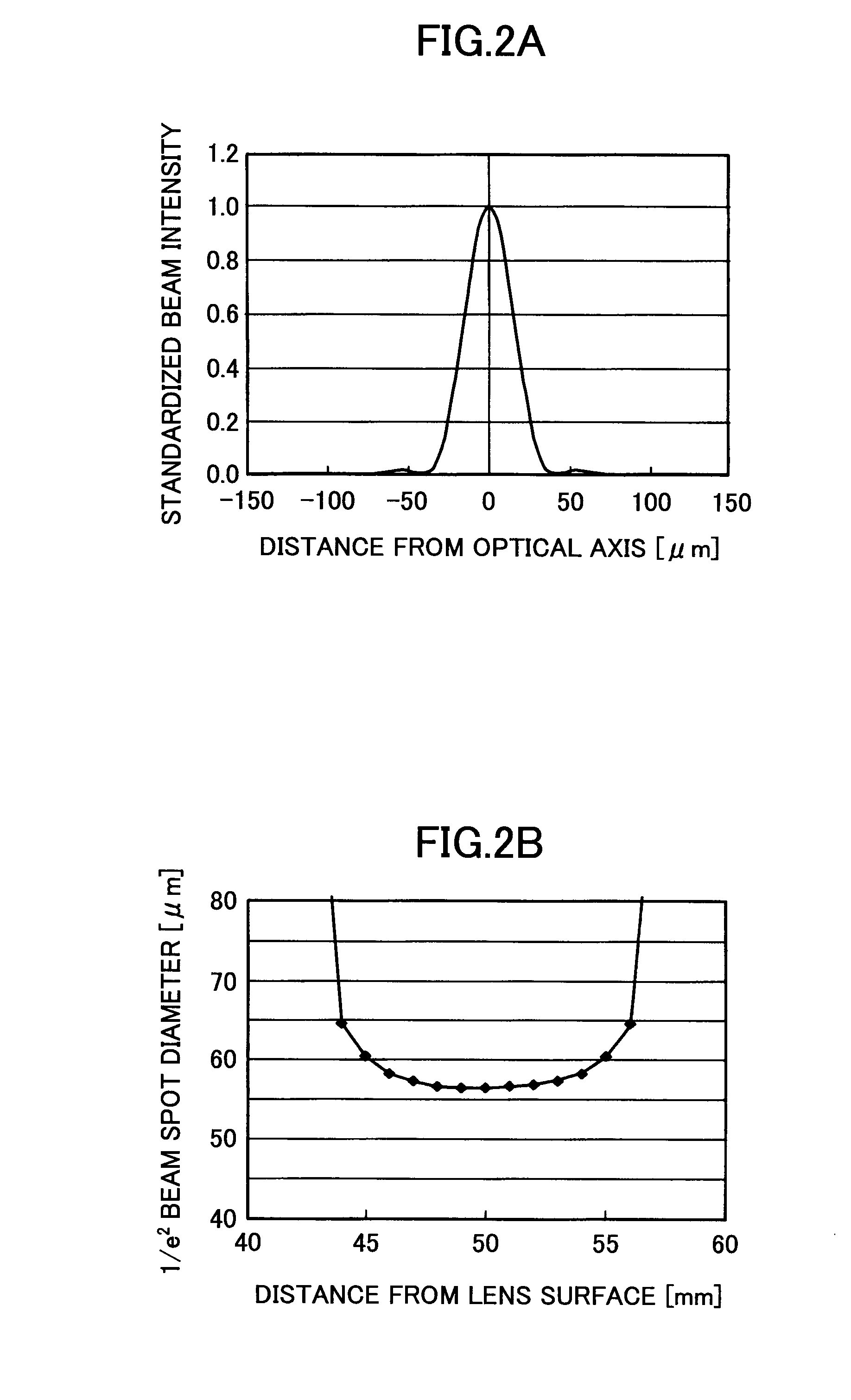 Light source unit, phase type optical element, and laser beam scanning device