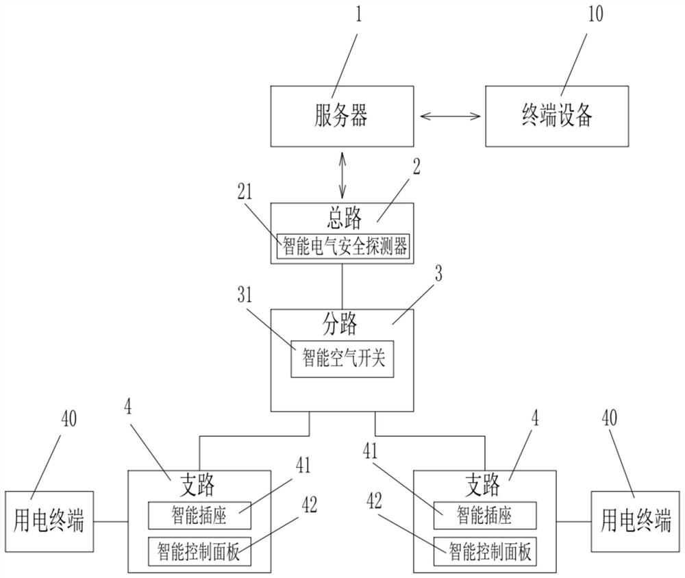 Intelligent power utilization management system