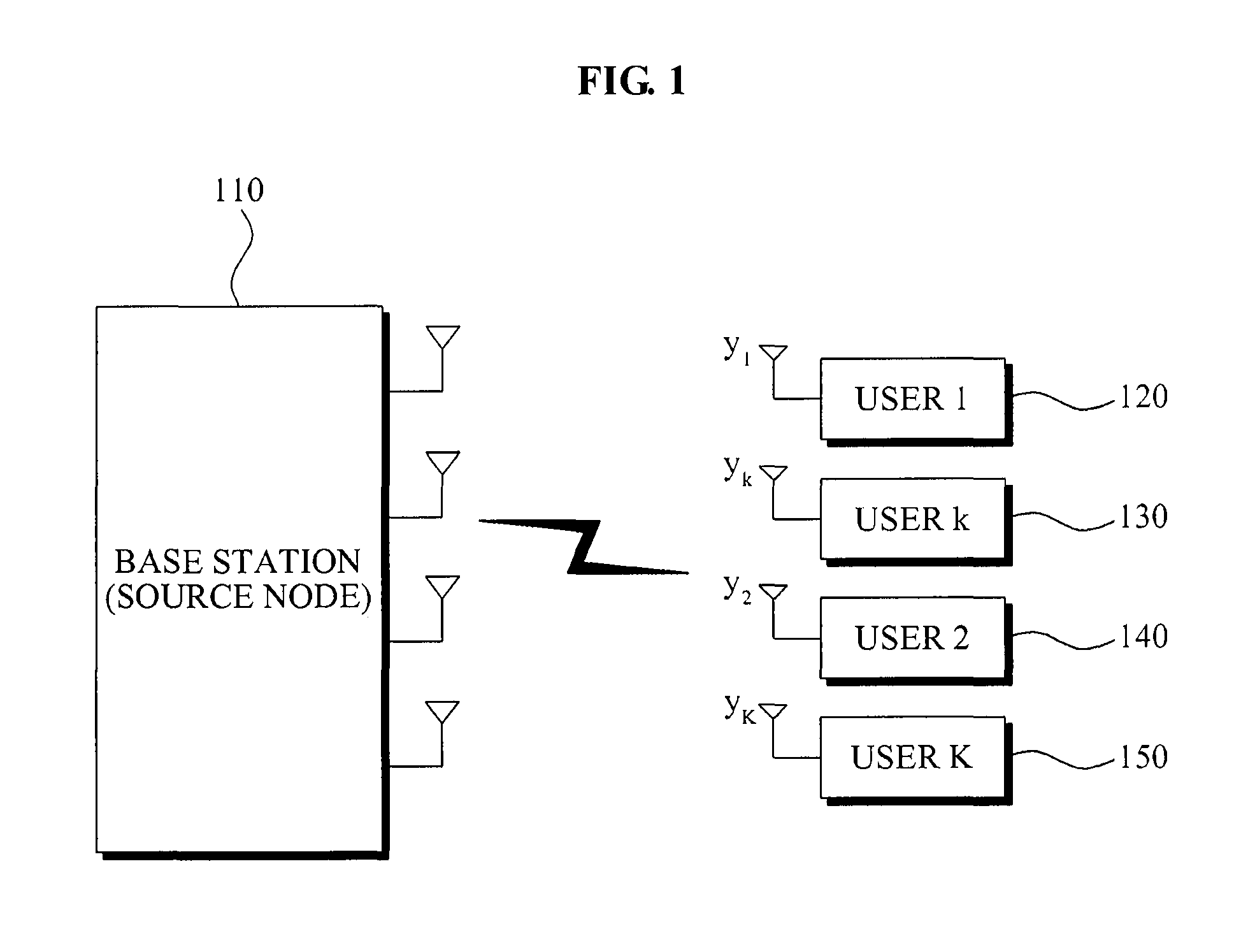 Method of communicating with user cooperation and terminal device of enabling the method