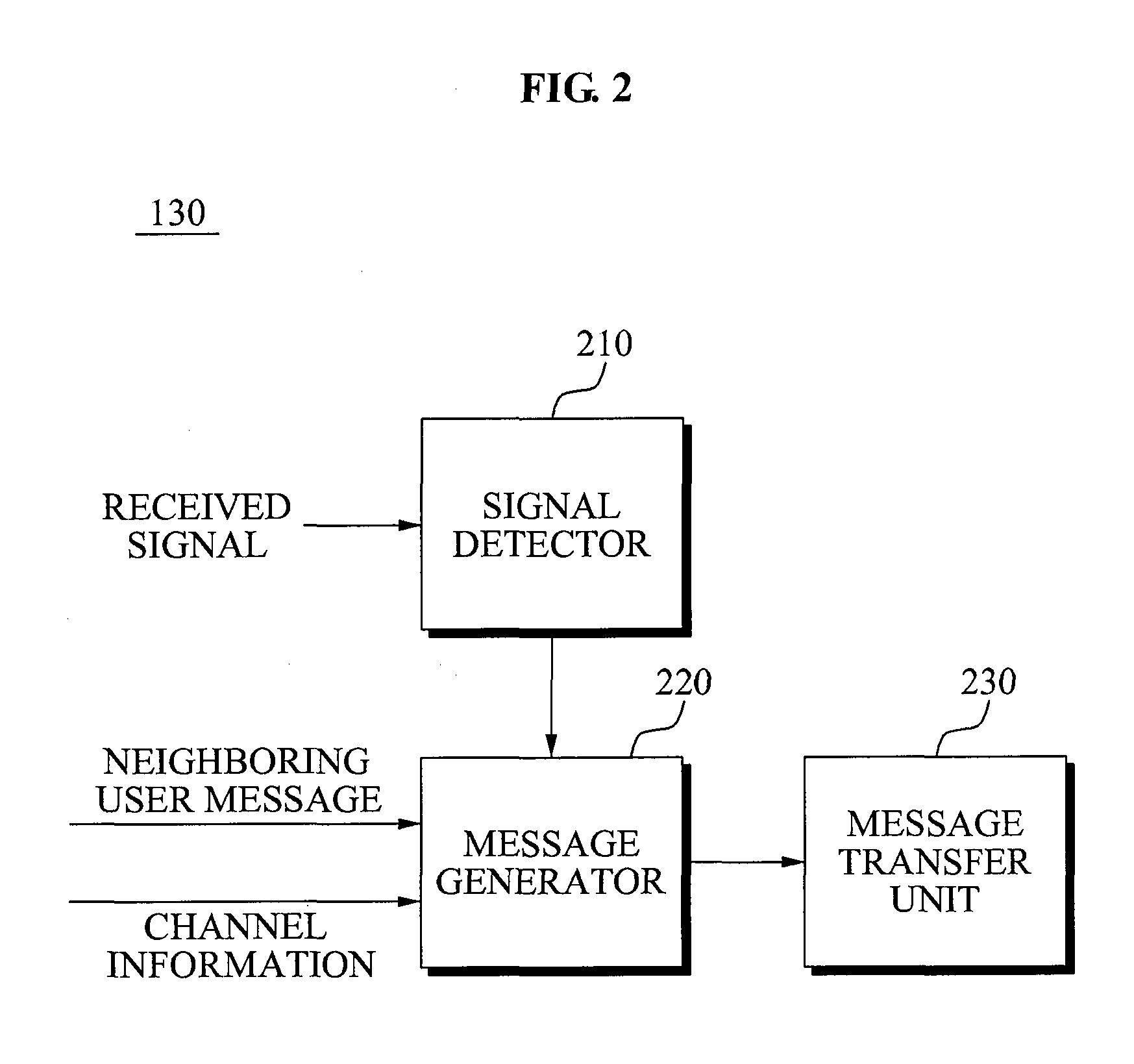 Method of communicating with user cooperation and terminal device of enabling the method