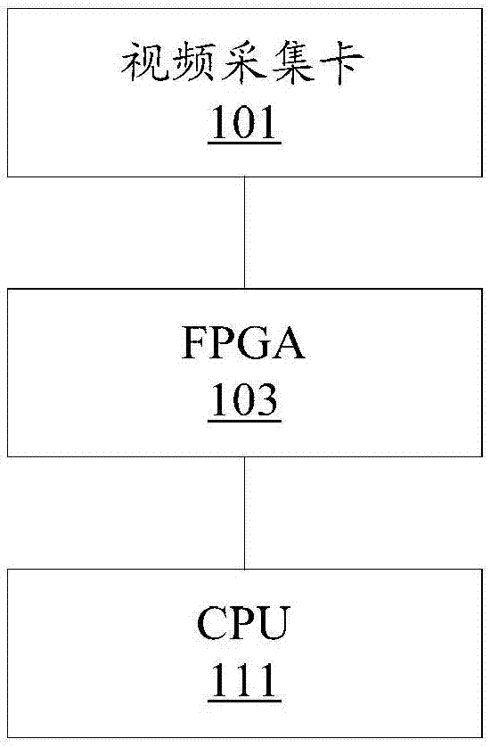 Image coding method and system
